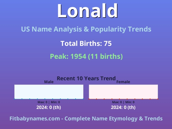 Infographic: Lonald name meaning, origin, and popularity trends in the United States (US baby name analysis chart)