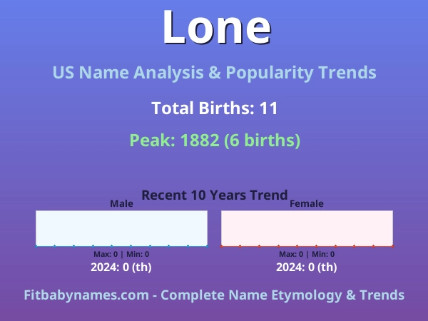 Infographic: Lone name meaning, origin, and popularity trends in the United States (US baby name analysis chart)
