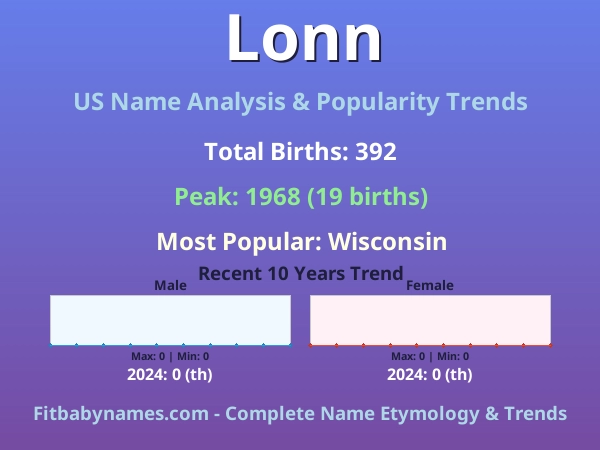 Infographic: Lonn name meaning, origin, and popularity trends in the United States (US baby name analysis chart)