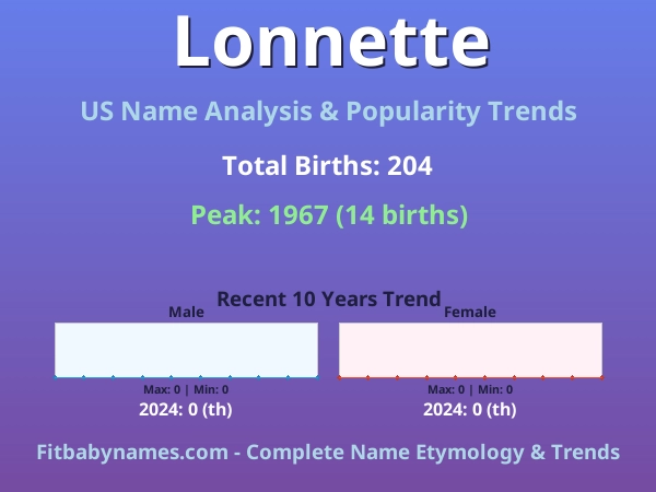 Infographic: Lonnette name meaning, origin, and popularity trends in the United States (US baby name analysis chart)