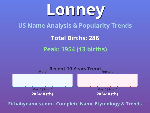 Infographic: Lonney name meaning, origin, and popularity trends in the United States (US baby name analysis chart)