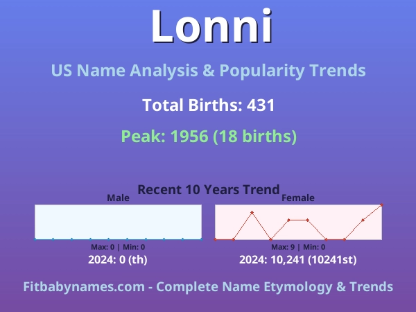 Infographic: Lonni name meaning, origin, and popularity trends in the United States (US baby name analysis chart)