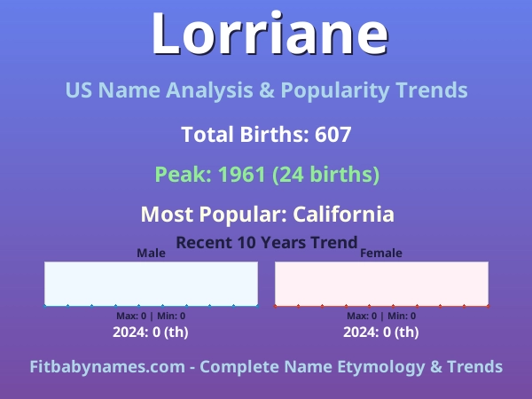 Infographic: Lorriane name meaning, origin, and popularity trends in the United States (US baby name analysis chart)