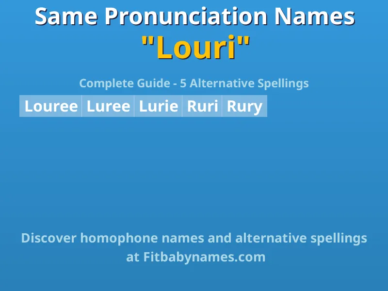 Infographic: Louri same pronunciation names, similar names, and homophone names