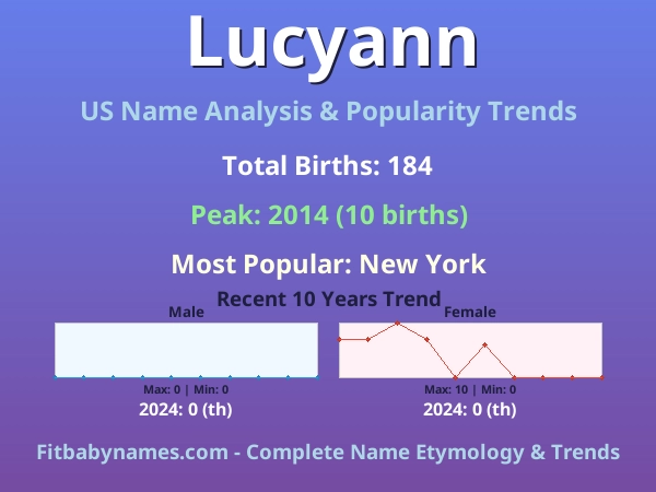 Infographic: Lucyann name meaning, origin, and popularity trends in the United States (US baby name analysis chart)
