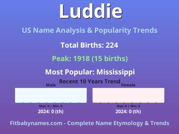 Infographic: Luddie name meaning, origin, and popularity trends in the United States (US baby name analysis chart)