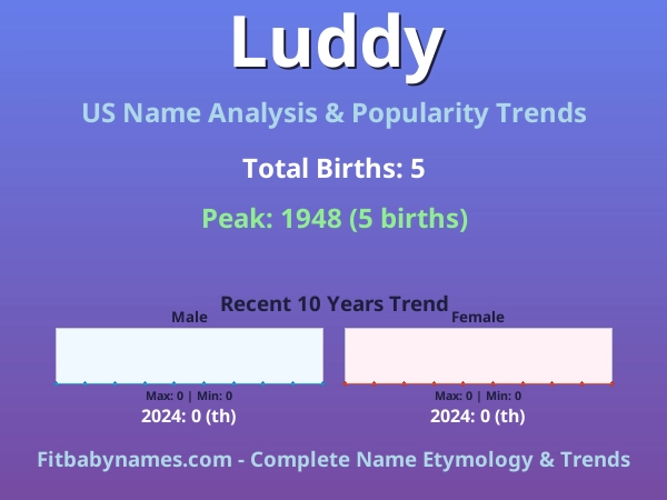 Infographic: Luddy name meaning, origin, and popularity trends in the United States (US baby name analysis chart)