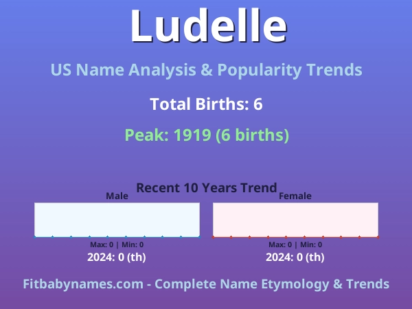 Infographic: Ludelle name meaning, origin, and popularity trends in the United States (US baby name analysis chart)