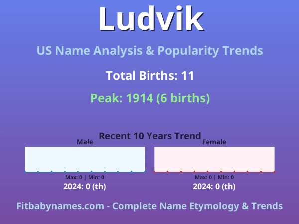 Infographic: Ludvik name meaning, origin, and popularity trends in the United States (US baby name analysis chart)