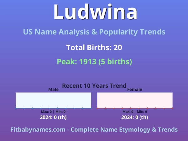 Infographic: Ludwina name meaning, origin, and popularity trends in the United States (US baby name analysis chart)