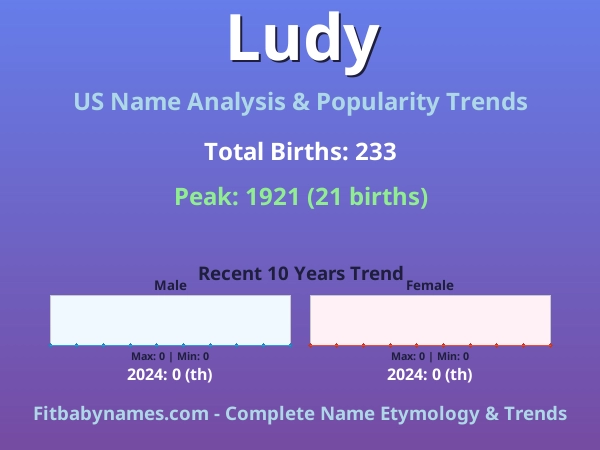 Infographic: Ludy name meaning, origin, and popularity trends in the United States (US baby name analysis chart)