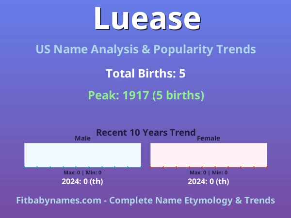 Infographic: Luease name meaning, origin, and popularity trends in the United States (US baby name analysis chart)