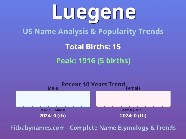 Infographic: Luegene name meaning, origin, and popularity trends in the United States (US baby name analysis chart)