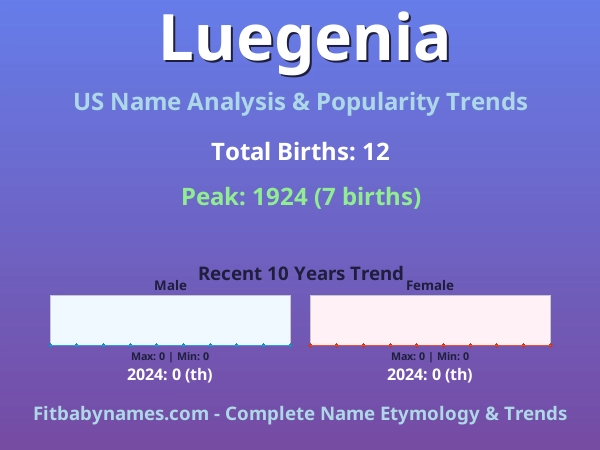 Infographic: Luegenia name meaning, origin, and popularity trends in the United States (US baby name analysis chart)