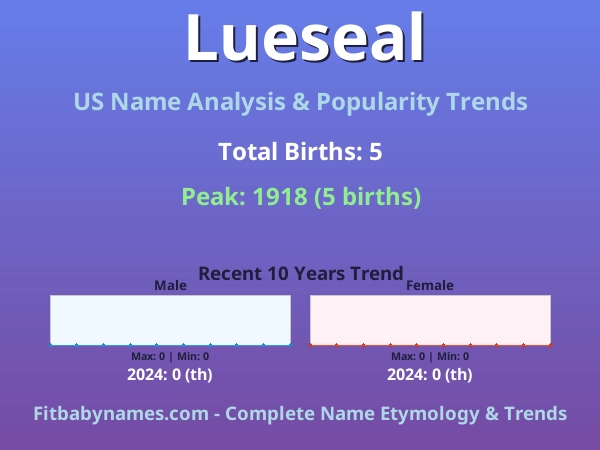 Infographic: Lueseal name meaning, origin, and popularity trends in the United States (US baby name analysis chart)