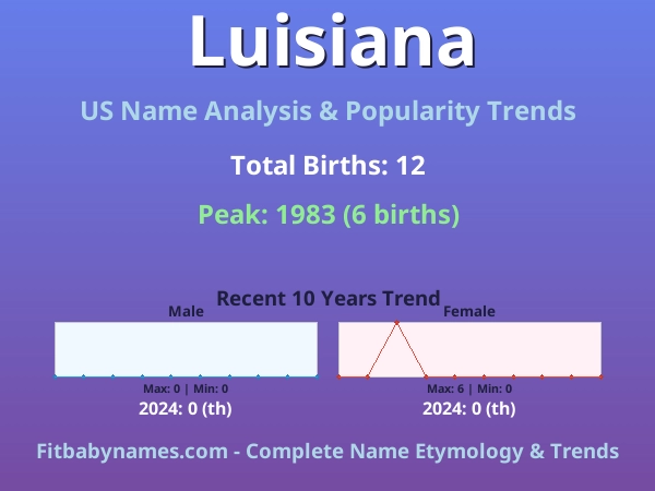Infographic: Luisiana name meaning, origin, and popularity trends in the United States (US baby name analysis chart)
