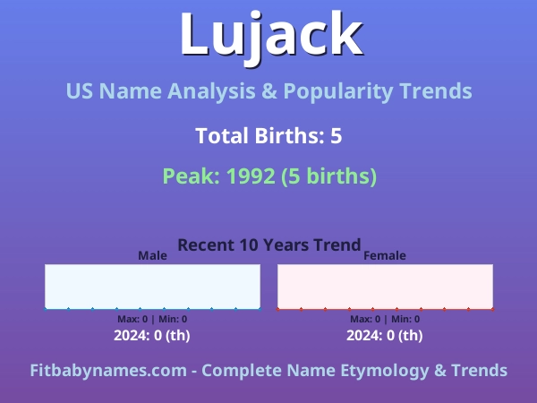 Infographic: Lujack name meaning, origin, and popularity trends in the United States (US baby name analysis chart)