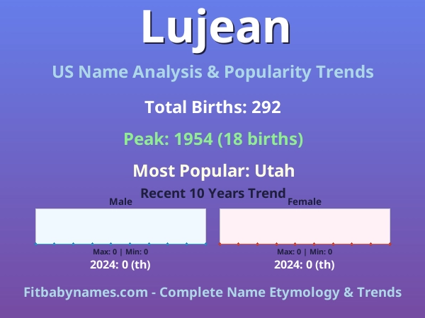 Infographic: Lujean name meaning, origin, and popularity trends in the United States (US baby name analysis chart)