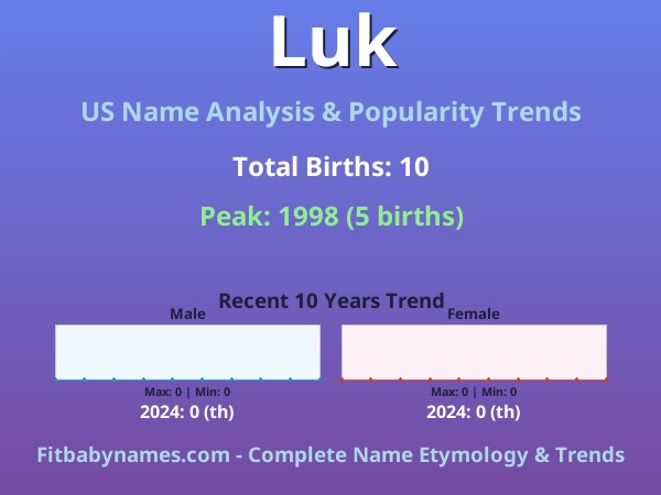 Infographic: Luk name meaning, origin, and popularity trends in the United States (US baby name analysis chart)