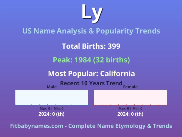 Infographic: Ly name meaning, origin, and popularity trends in the United States (US baby name analysis chart)
