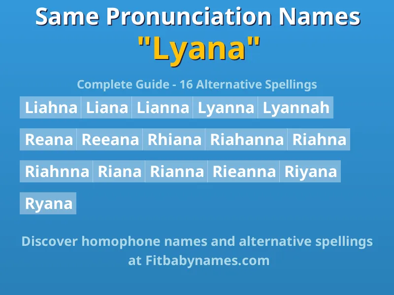 Infographic: Lyana same pronunciation names, similar names, and homophone names