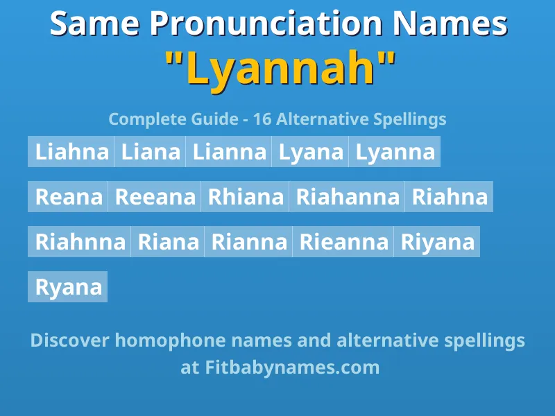 Infographic: Lyannah same pronunciation names, similar names, and homophone names