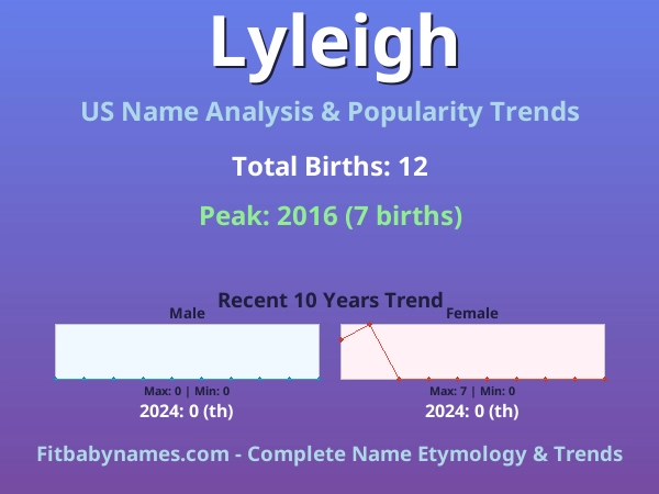 Infographic: Lyleigh name meaning, origin, and popularity trends in the United States (US baby name analysis chart)
