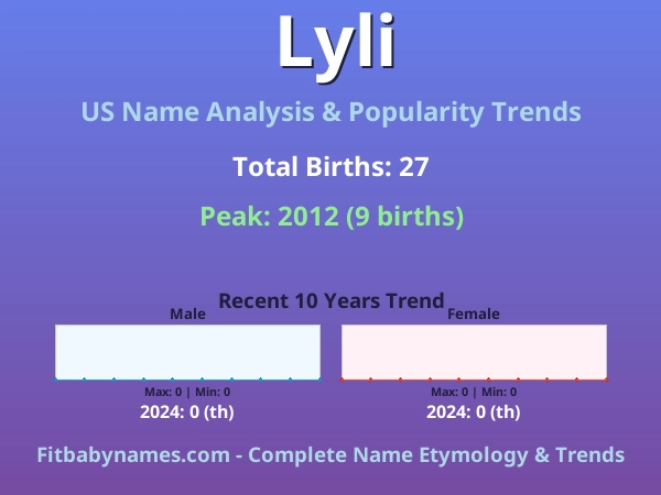Infographic: Lyli name meaning, origin, and popularity trends in the United States (US baby name analysis chart)