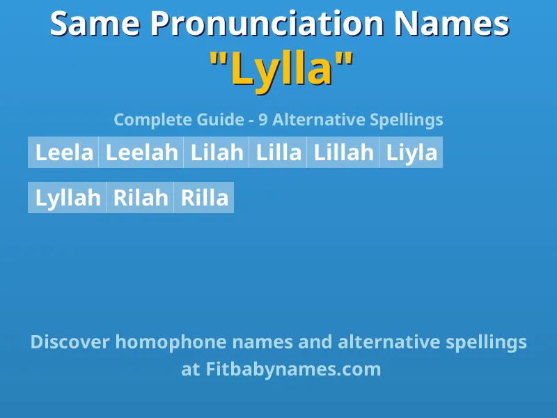 Infographic: Lylla same pronunciation names, similar names, and homophone names