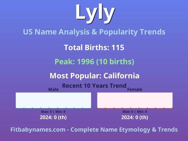 Infographic: Lyly name meaning, origin, and popularity trends in the United States (US baby name analysis chart)