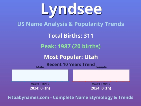Infographic: Lyndsee name meaning, origin, and popularity trends in the United States (US baby name analysis chart)