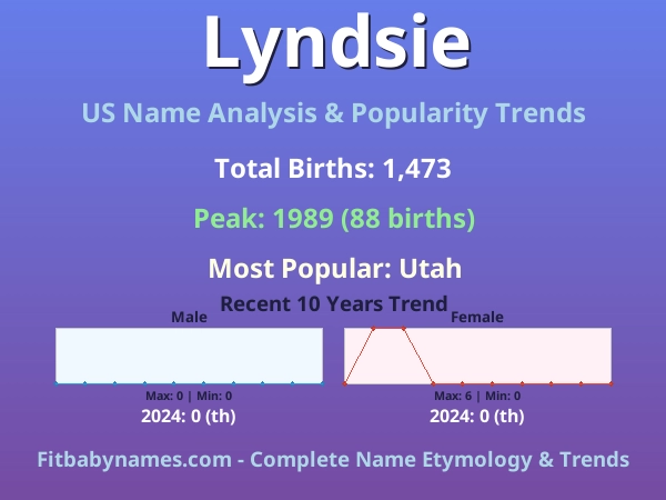 Infographic: Lyndsie name meaning, origin, and popularity trends in the United States (US baby name analysis chart)