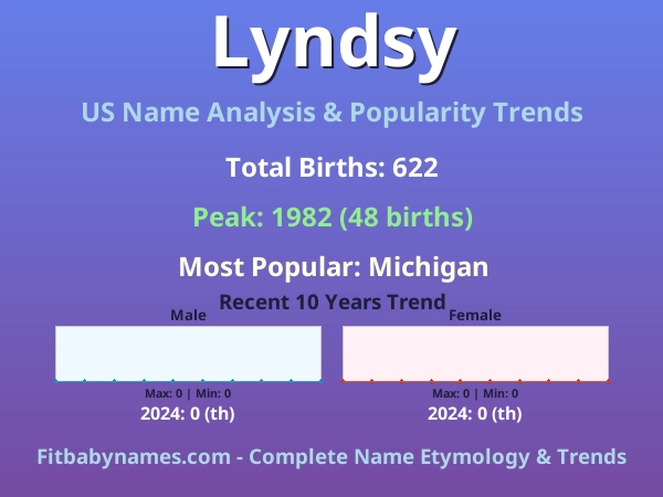Infographic: Lyndsy name meaning, origin, and popularity trends in the United States (US baby name analysis chart)