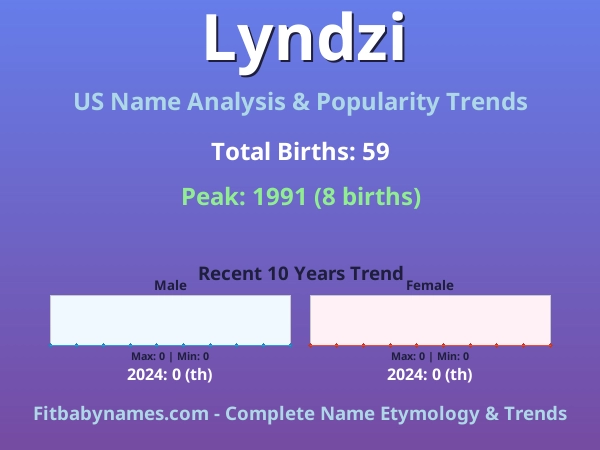 Infographic: Lyndzi name meaning, origin, and popularity trends in the United States (US baby name analysis chart)