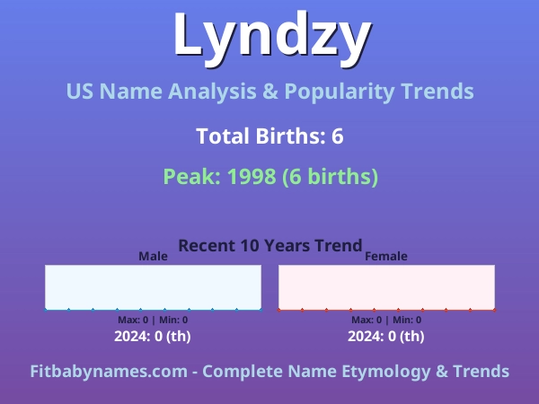 Infographic: Lyndzy name meaning, origin, and popularity trends in the United States (US baby name analysis chart)