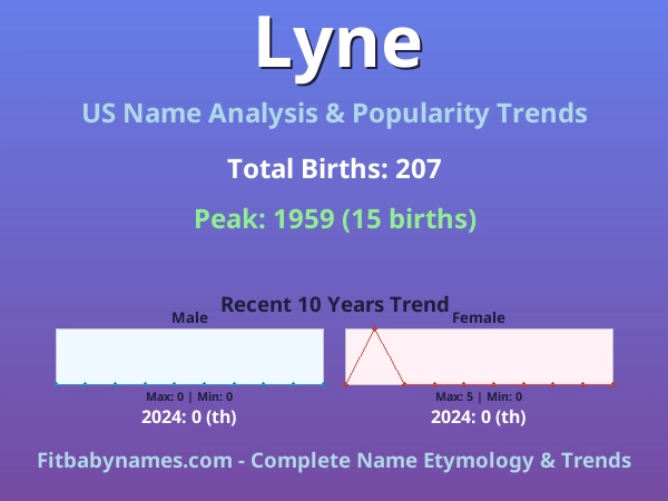 Infographic: Lyne name meaning, origin, and popularity trends in the United States (US baby name analysis chart)