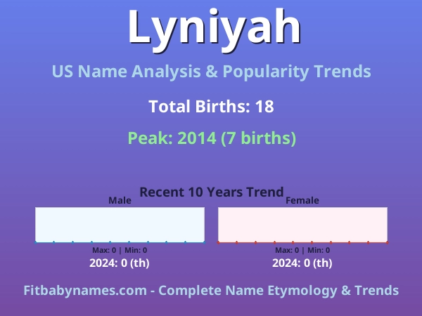 Infographic: Lyniyah name meaning, origin, and popularity trends in the United States (US baby name analysis chart)