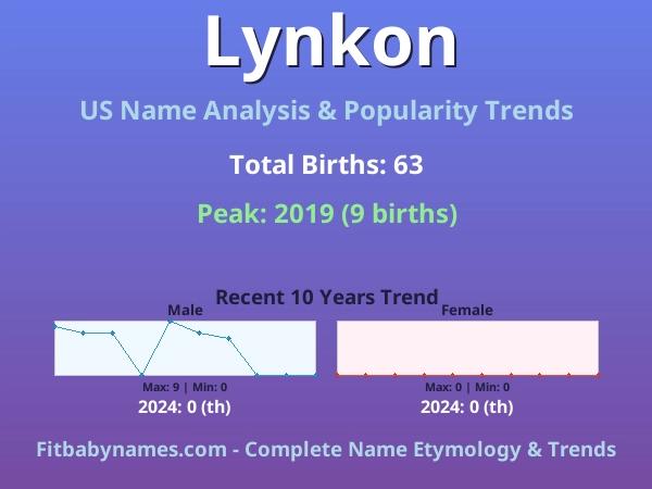 Infographic: Lynkon name meaning, origin, and popularity trends in the United States (US baby name analysis chart)