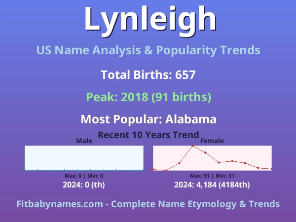 Infographic: Lynleigh name meaning, origin, and popularity trends in the United States (US baby name analysis chart)