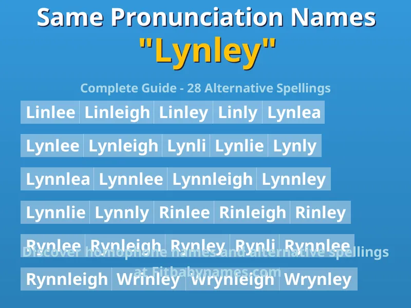 Infographic: Lynley same pronunciation names, similar names, and homophone names