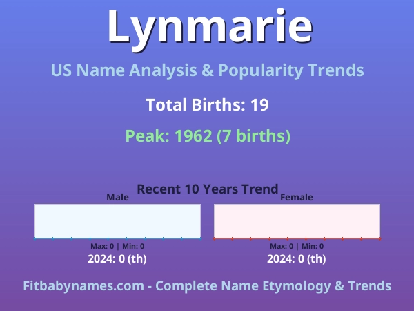 Infographic: Lynmarie name meaning, origin, and popularity trends in the United States (US baby name analysis chart)