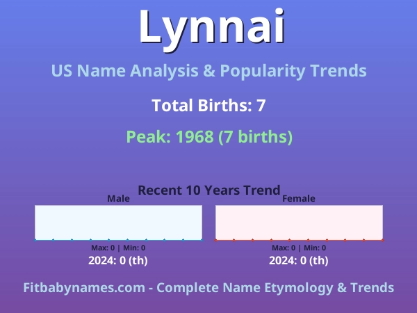 Infographic: Lynnai name meaning, origin, and popularity trends in the United States (US baby name analysis chart)