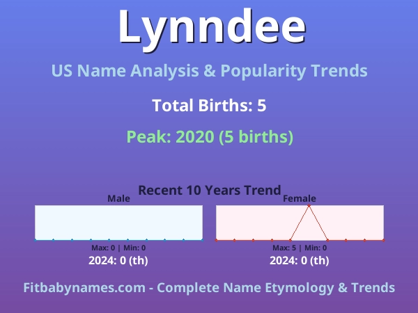 Infographic: Lynndee name meaning, origin, and popularity trends in the United States (US baby name analysis chart)