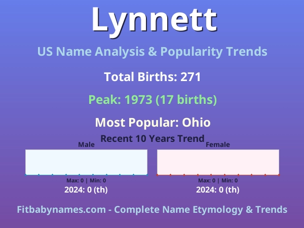Infographic: Lynnett name meaning, origin, and popularity trends in the United States (US baby name analysis chart)
