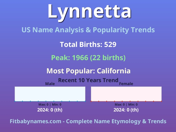Infographic: Lynnetta name meaning, origin, and popularity trends in the United States (US baby name analysis chart)