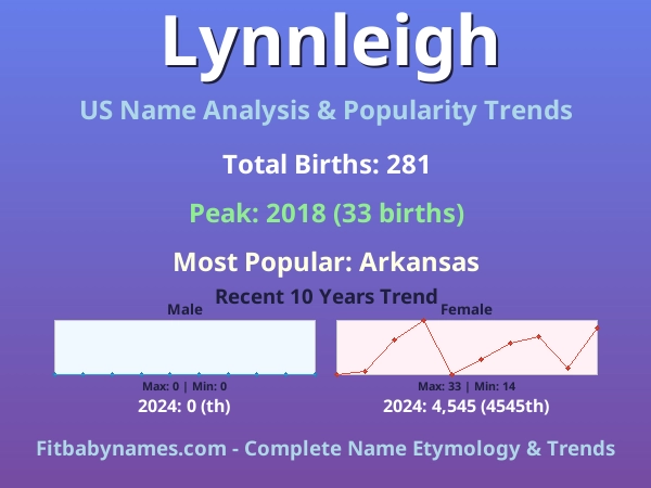 Infographic: Lynnleigh name meaning, origin, and popularity trends in the United States (US baby name analysis chart)