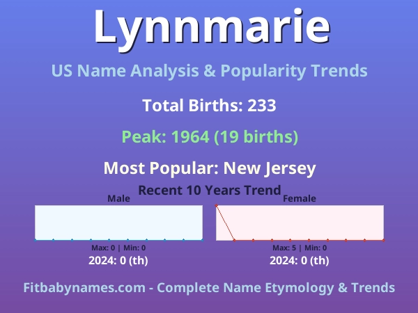 Infographic: Lynnmarie name meaning, origin, and popularity trends in the United States (US baby name analysis chart)