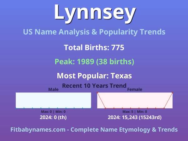 Infographic: Lynnsey name meaning, origin, and popularity trends in the United States (US baby name analysis chart)