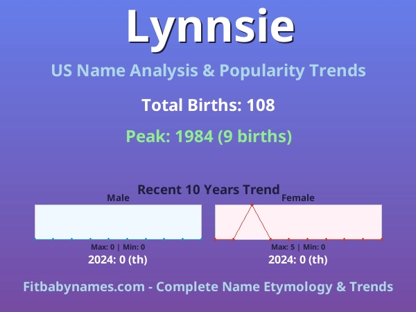 Infographic: Lynnsie name meaning, origin, and popularity trends in the United States (US baby name analysis chart)