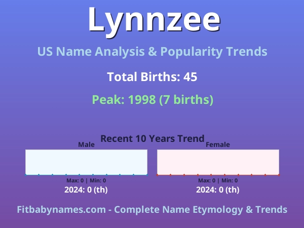 Infographic: Lynnzee name meaning, origin, and popularity trends in the United States (US baby name analysis chart)
